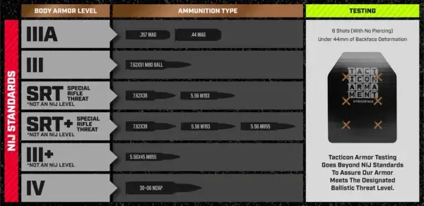NIJ Standards for Body Armor Testing